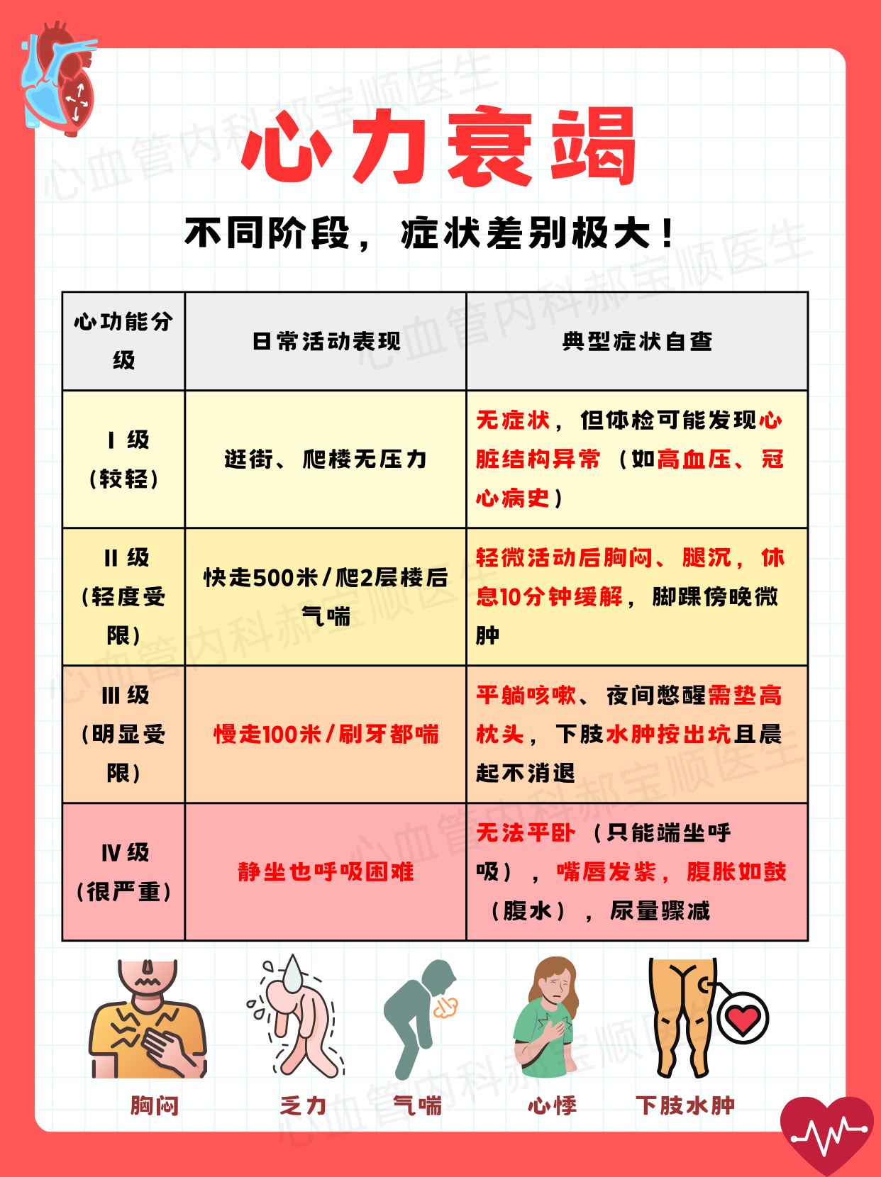 右心衰竭的临床表现是什么