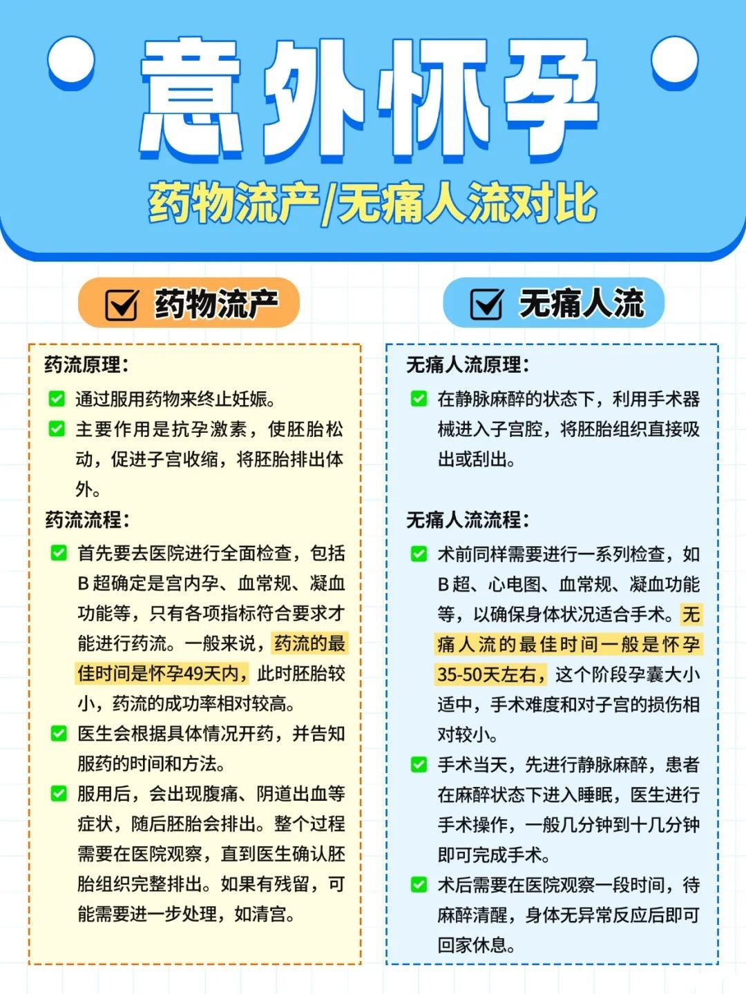 药流后20天可以同房吗?