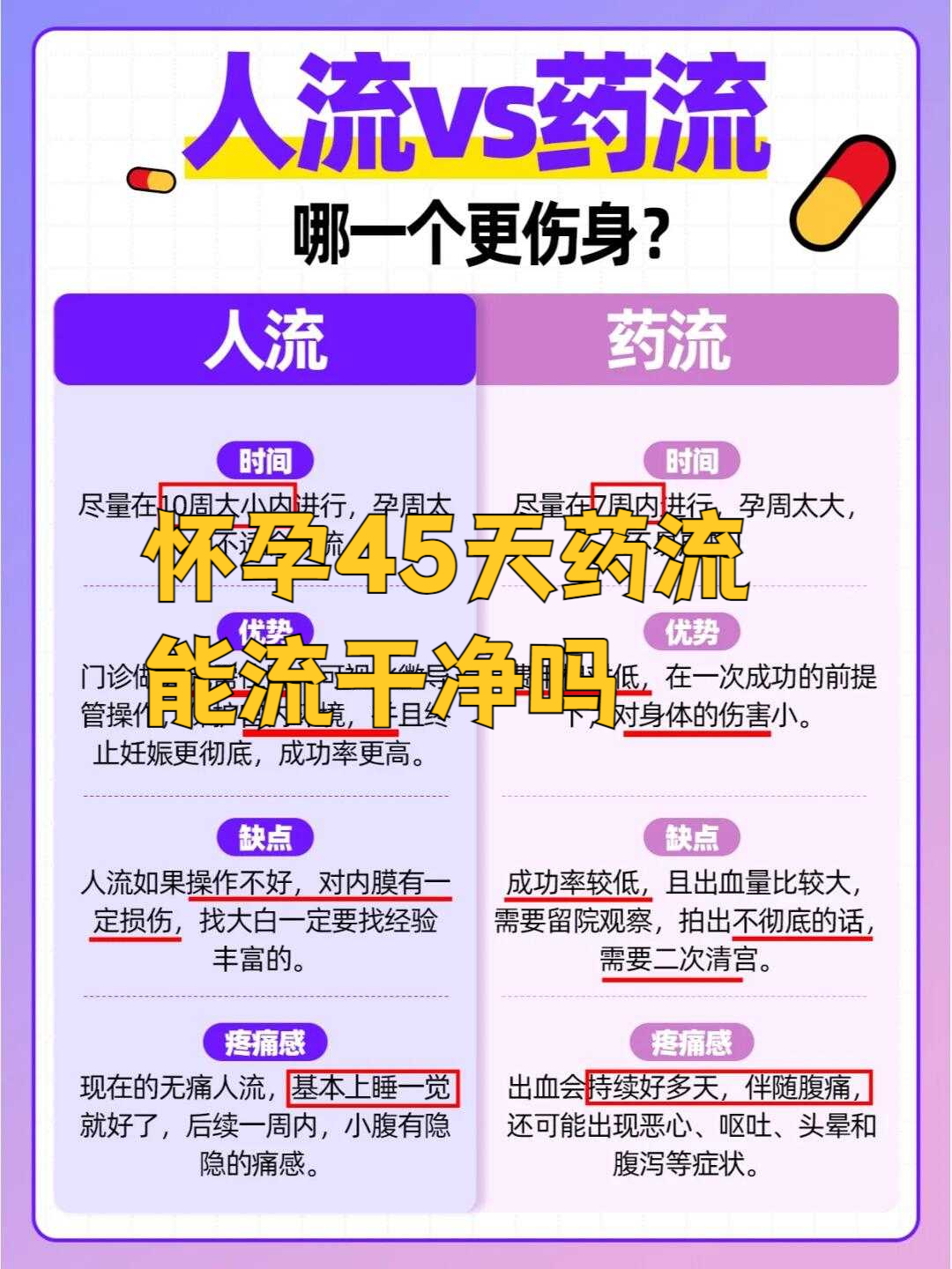药流后20天可以同房吗?