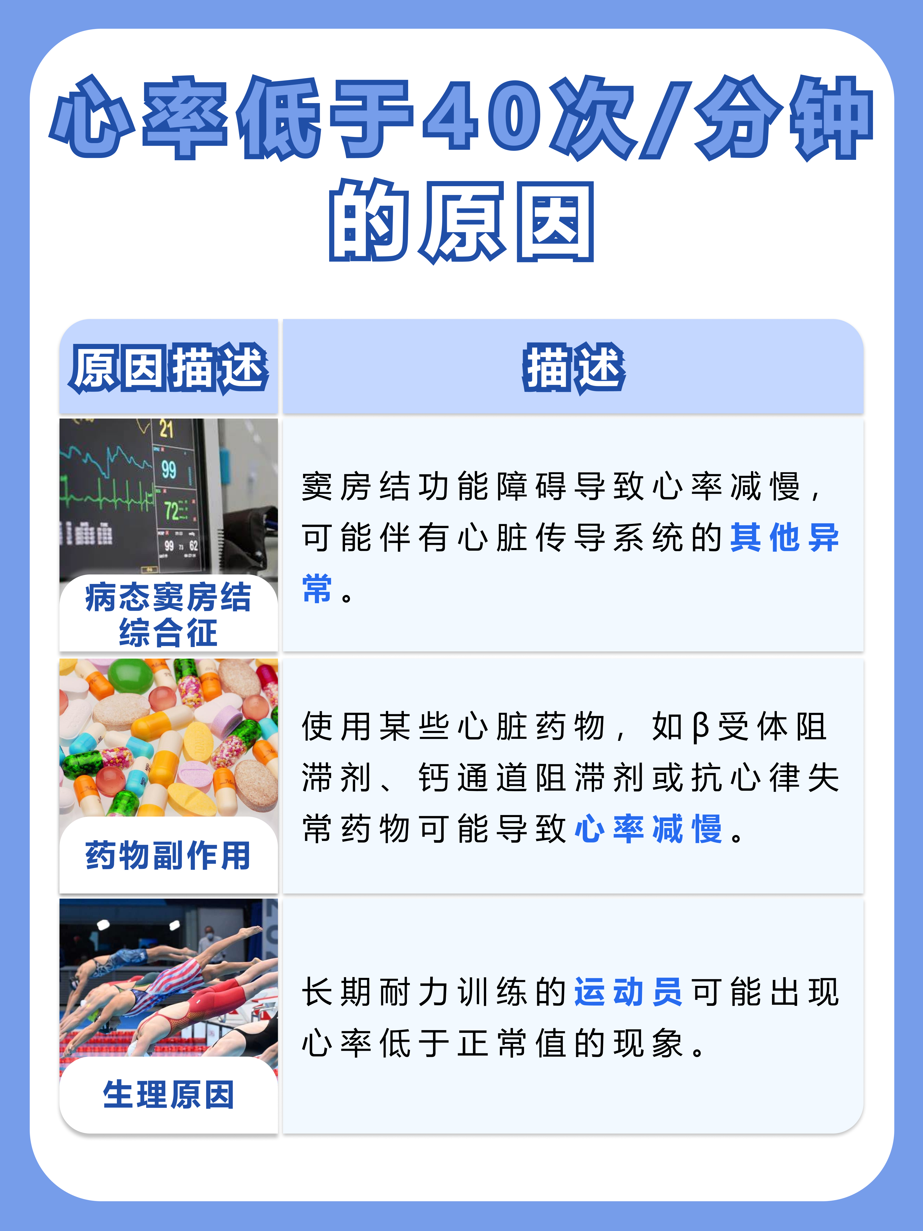 心率慢怎么处理