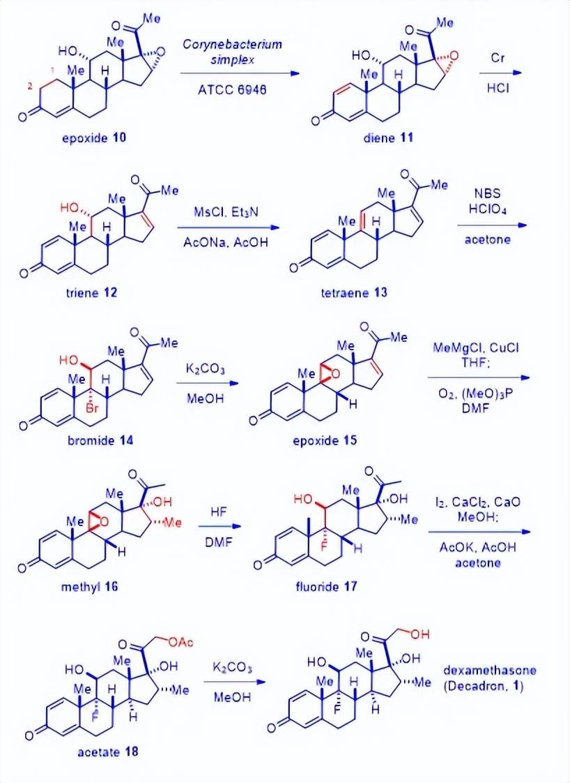 地塞米松的作用