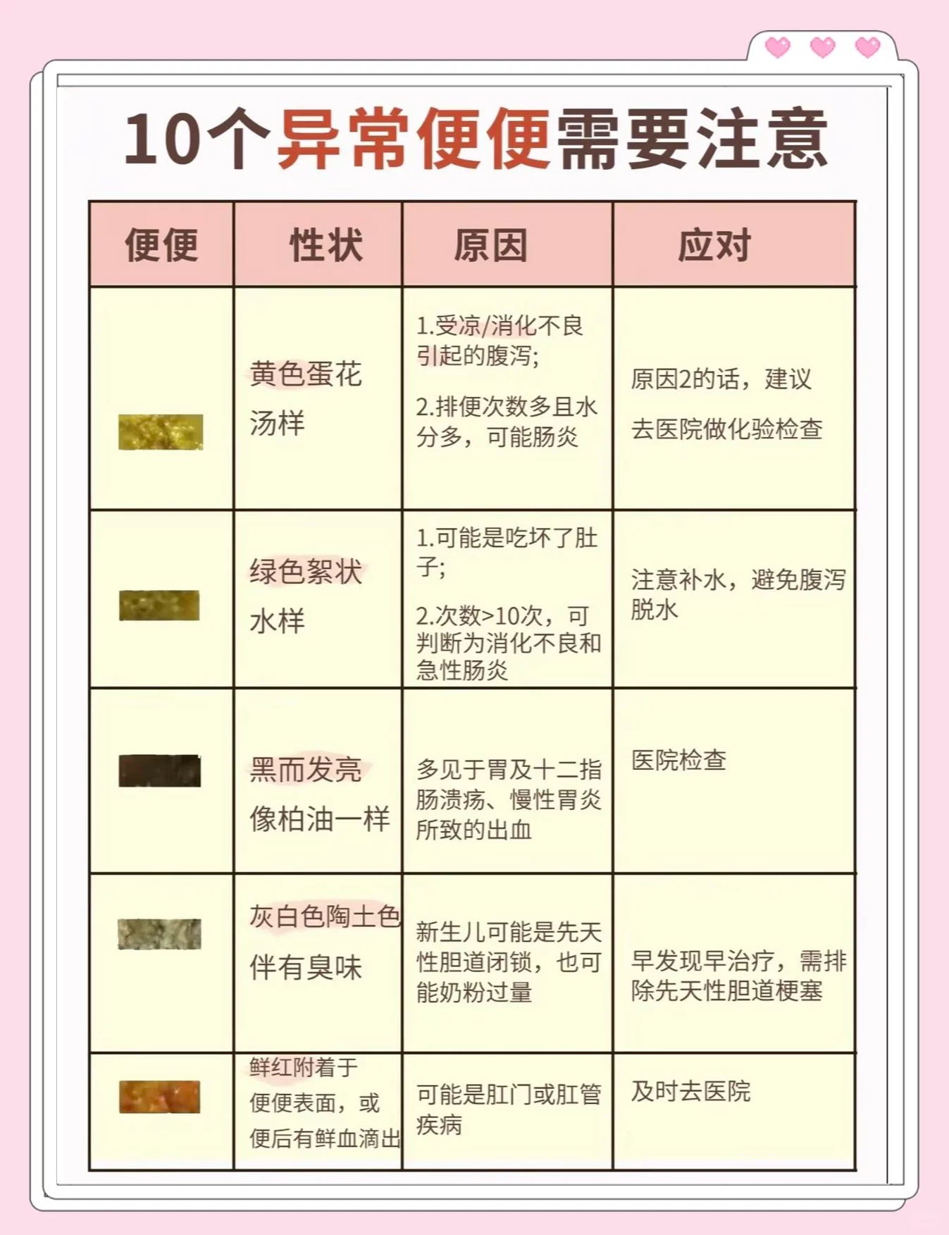 新生儿每天大便十几次正常吗