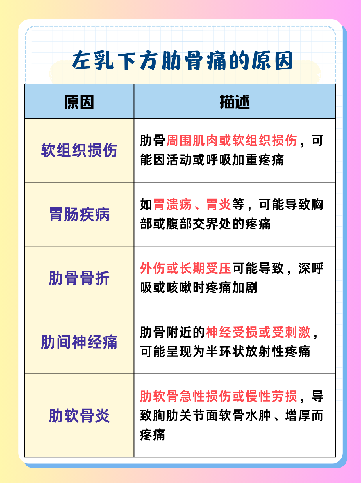 肋骨下面隐隐作痛是怎么回事?