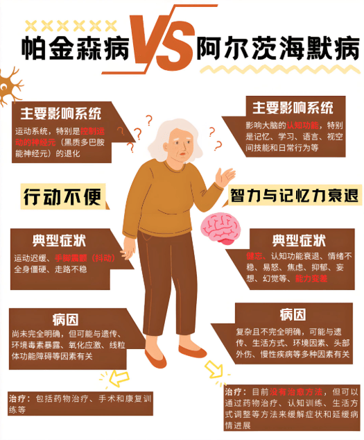 老年人痴呆症的症状