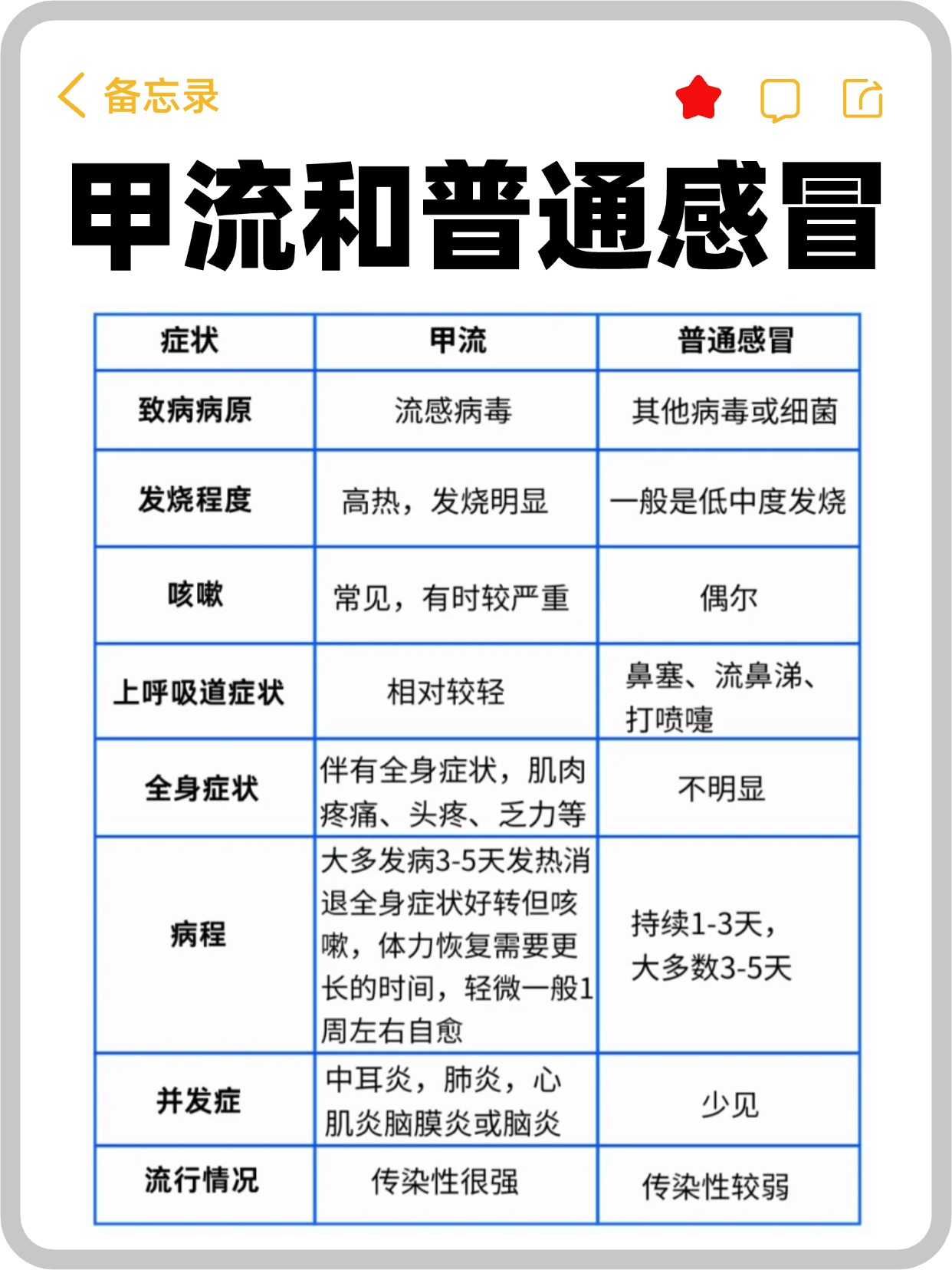 甲流需要多长时间才能治好