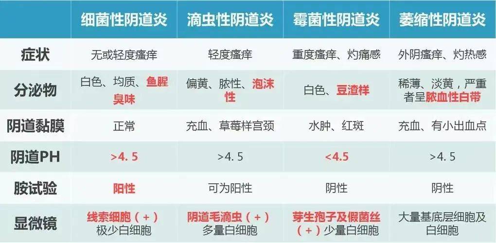 滴虫性阴道炎的症状有哪些表现