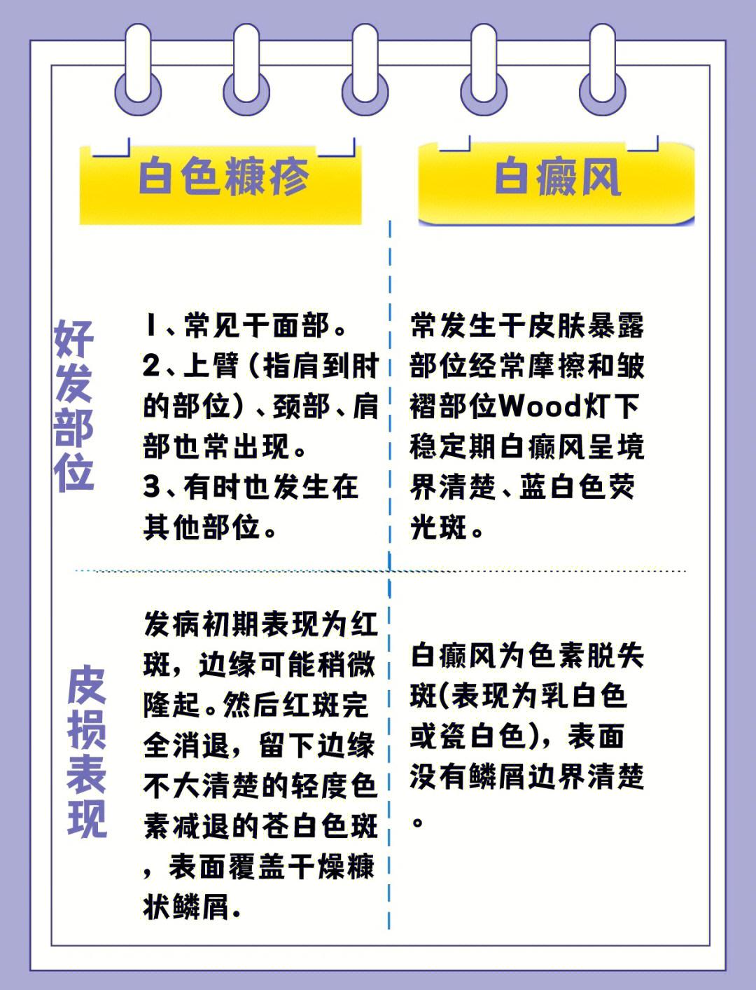 白斑病是怎么得来的