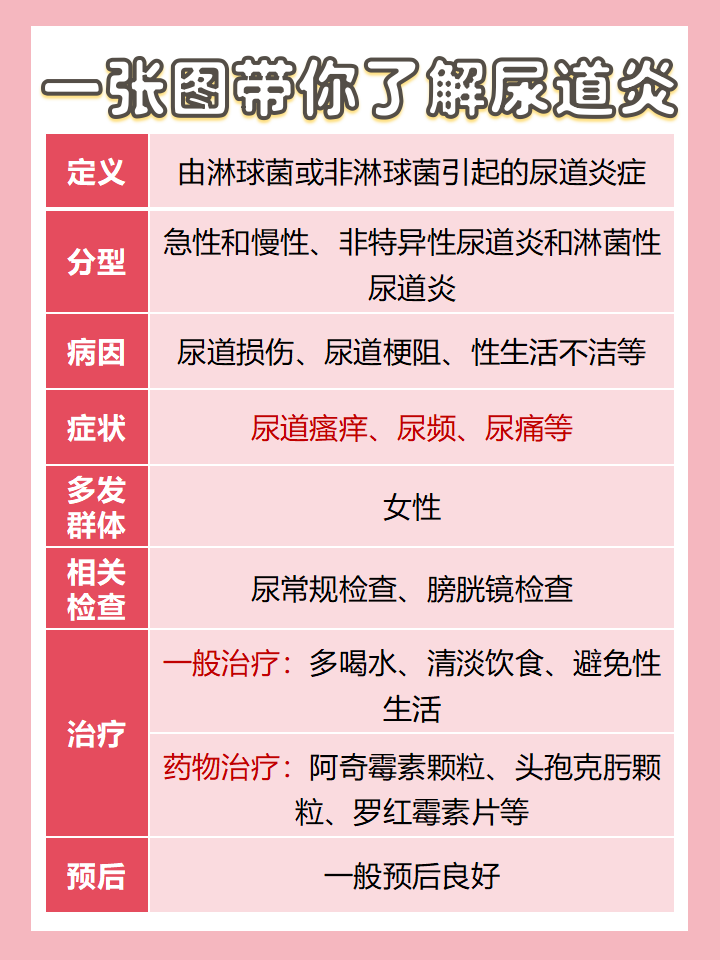 女性急性尿道炎的原因