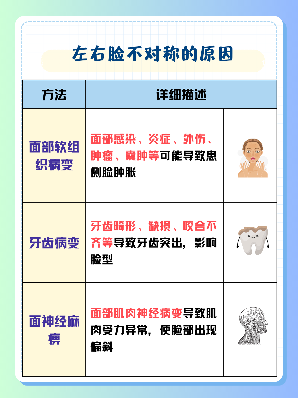 为什么两边脸不一样大,