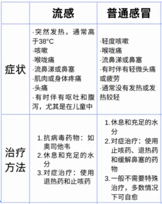 普通感冒会传染吗?