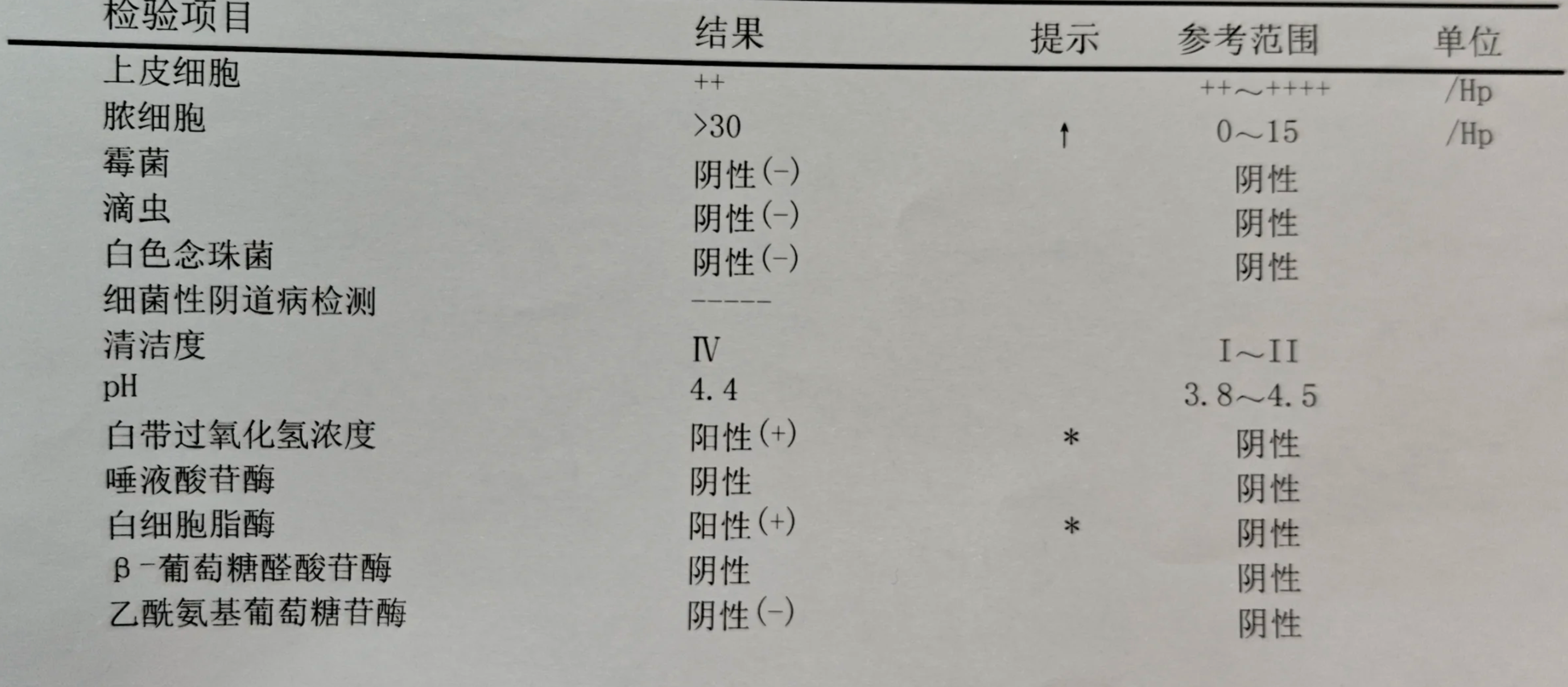 白带多发黄怎么办