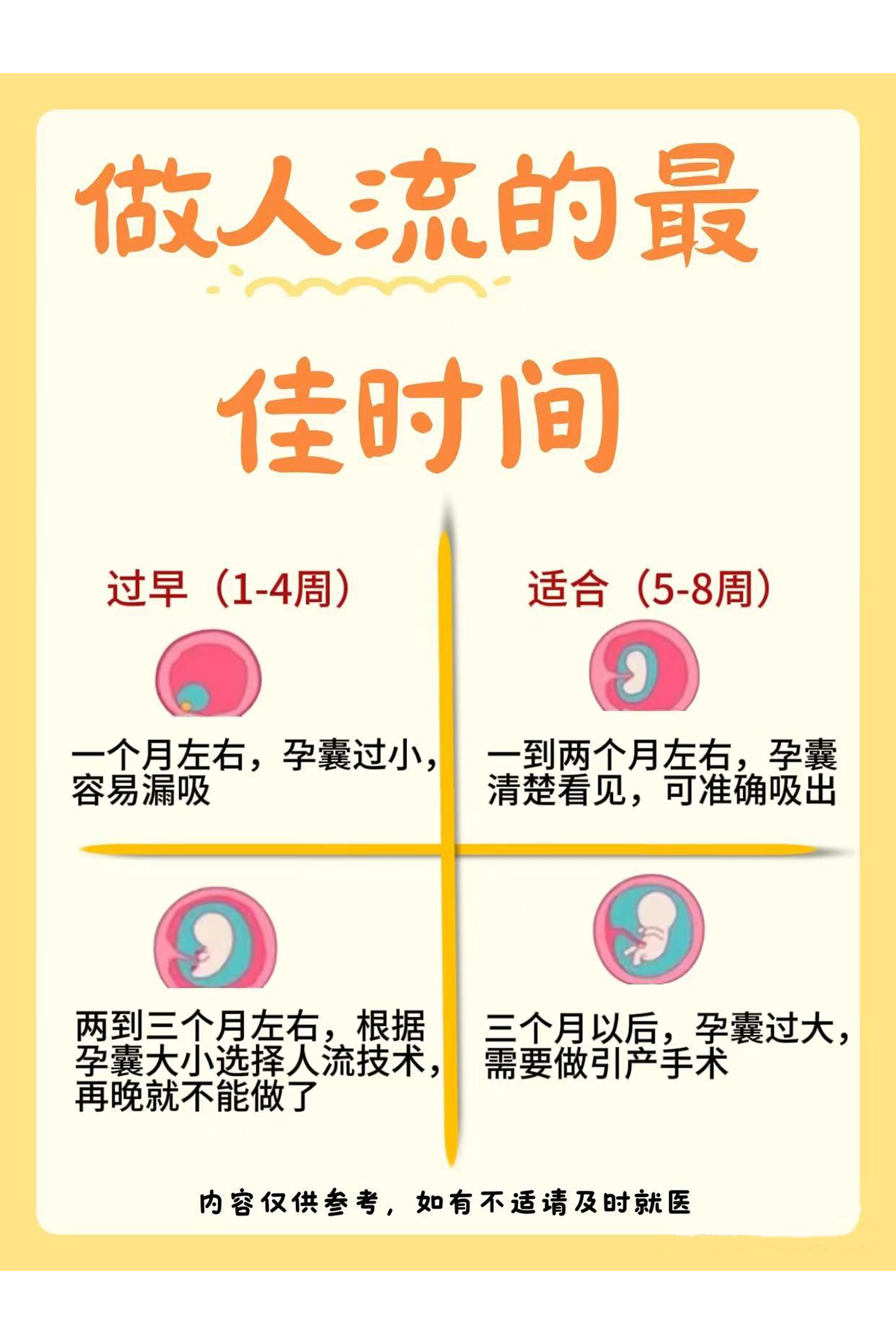 打胎以后要休息多久