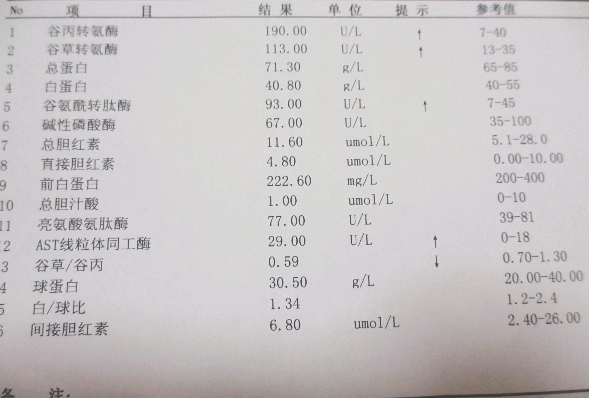 检查肝脏需检查哪些项目