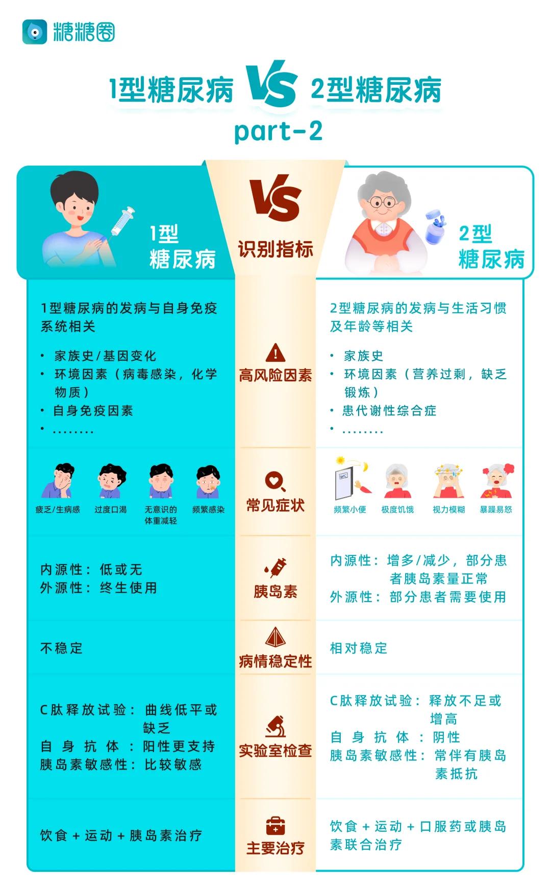 2型糖尿病是什么