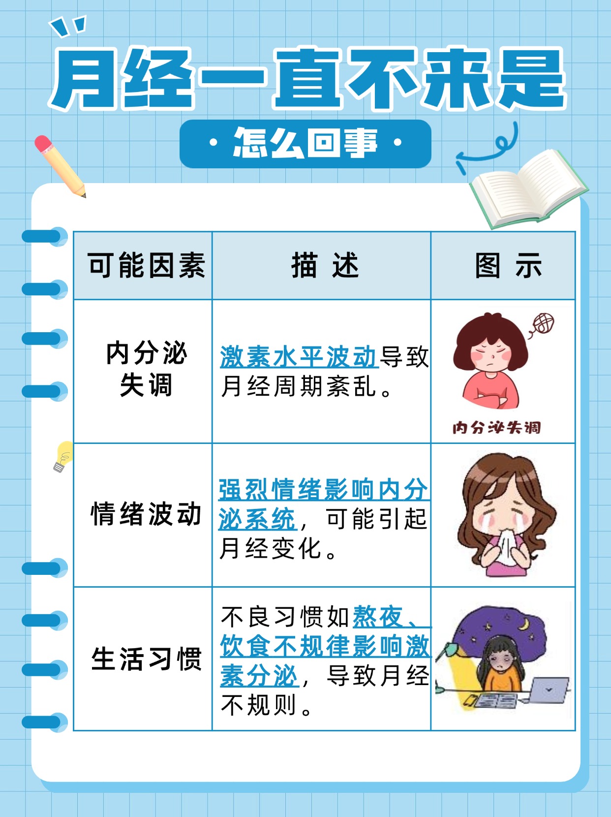 不来月经的原因有哪些