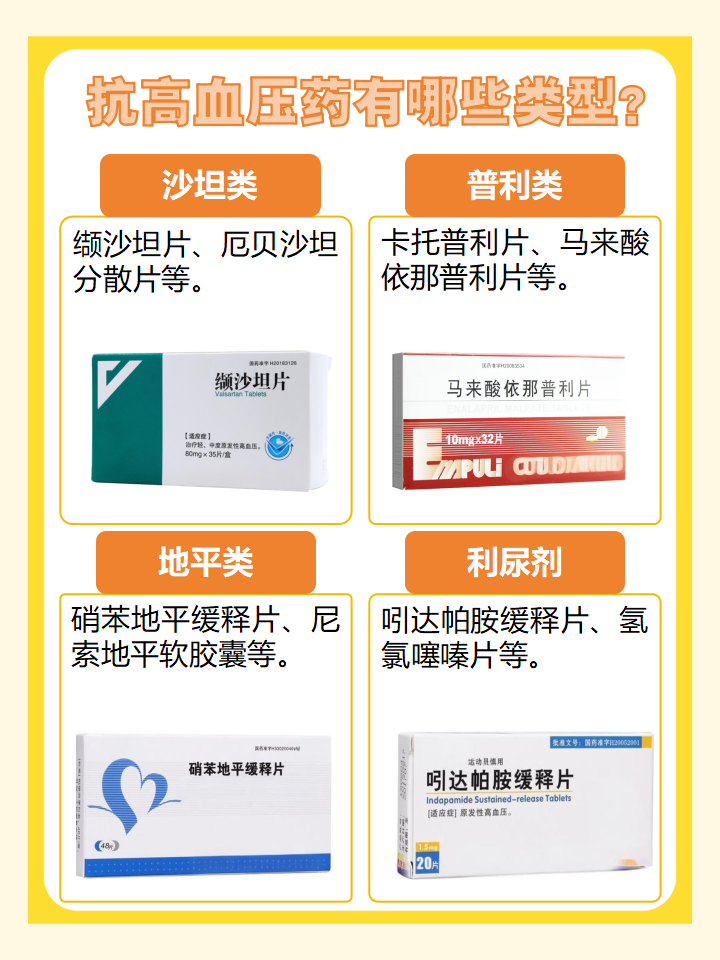 普利类降压药有哪些