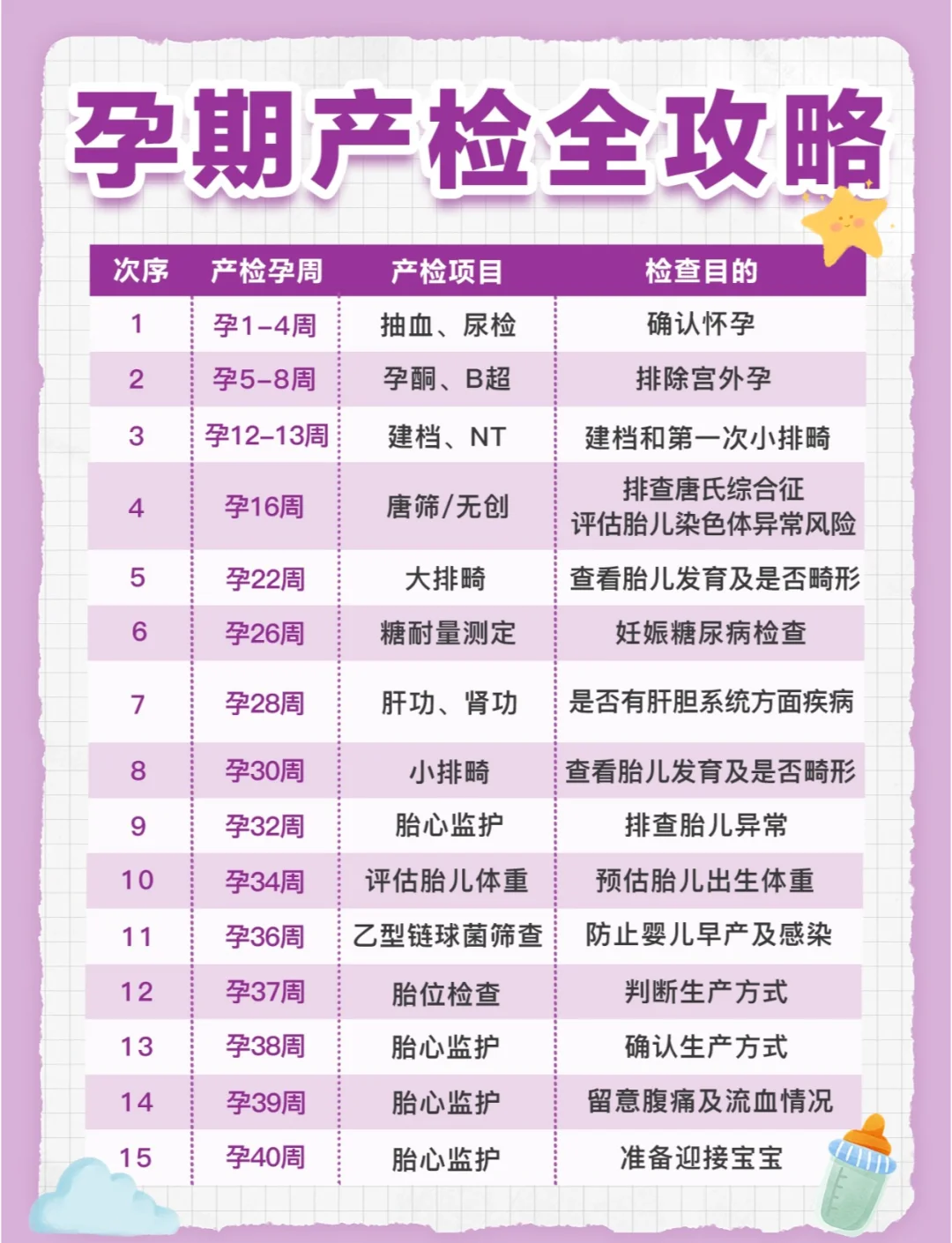 怀孕前检查一般多少钱