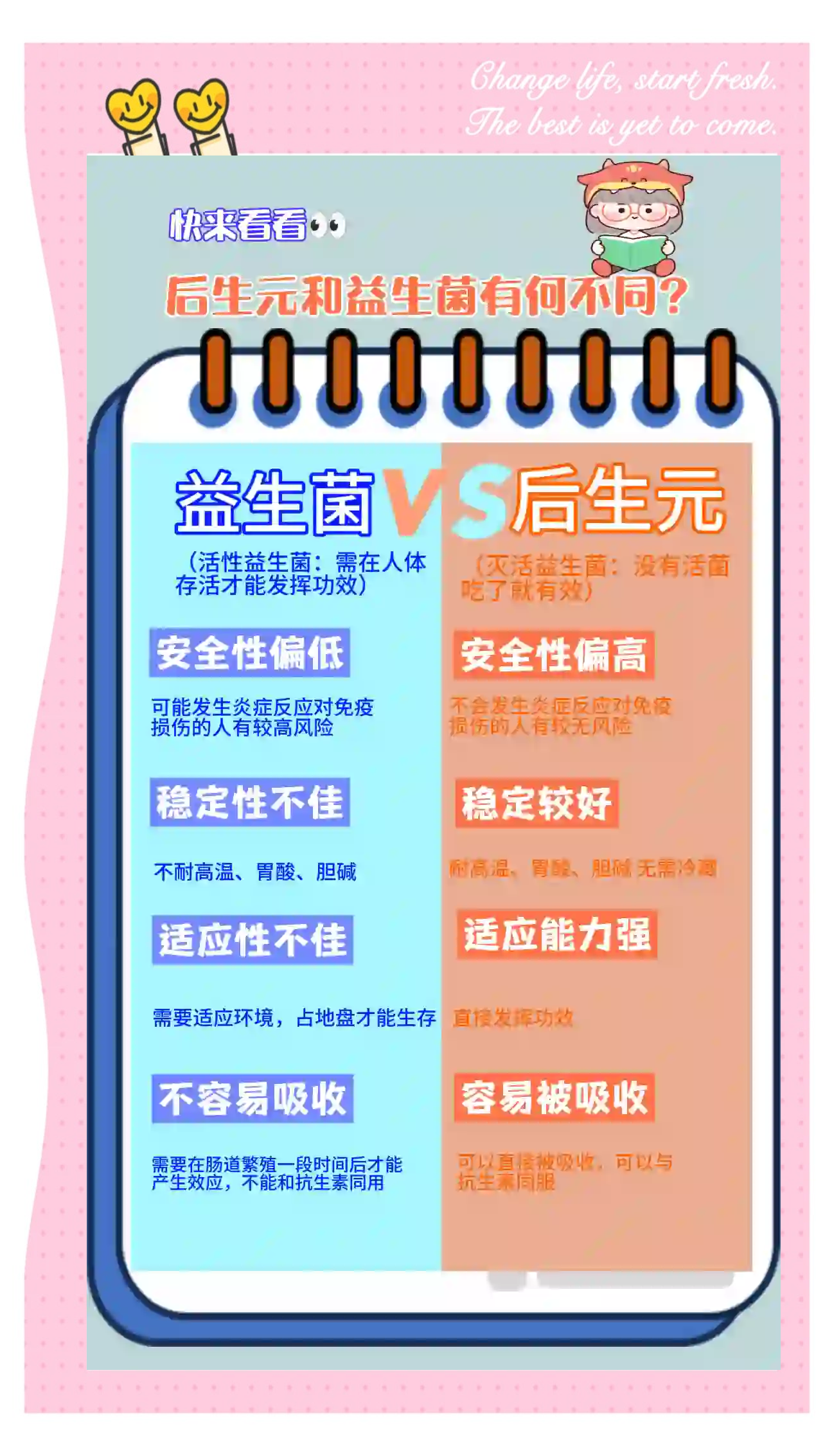 便秘可以吃益生菌吗