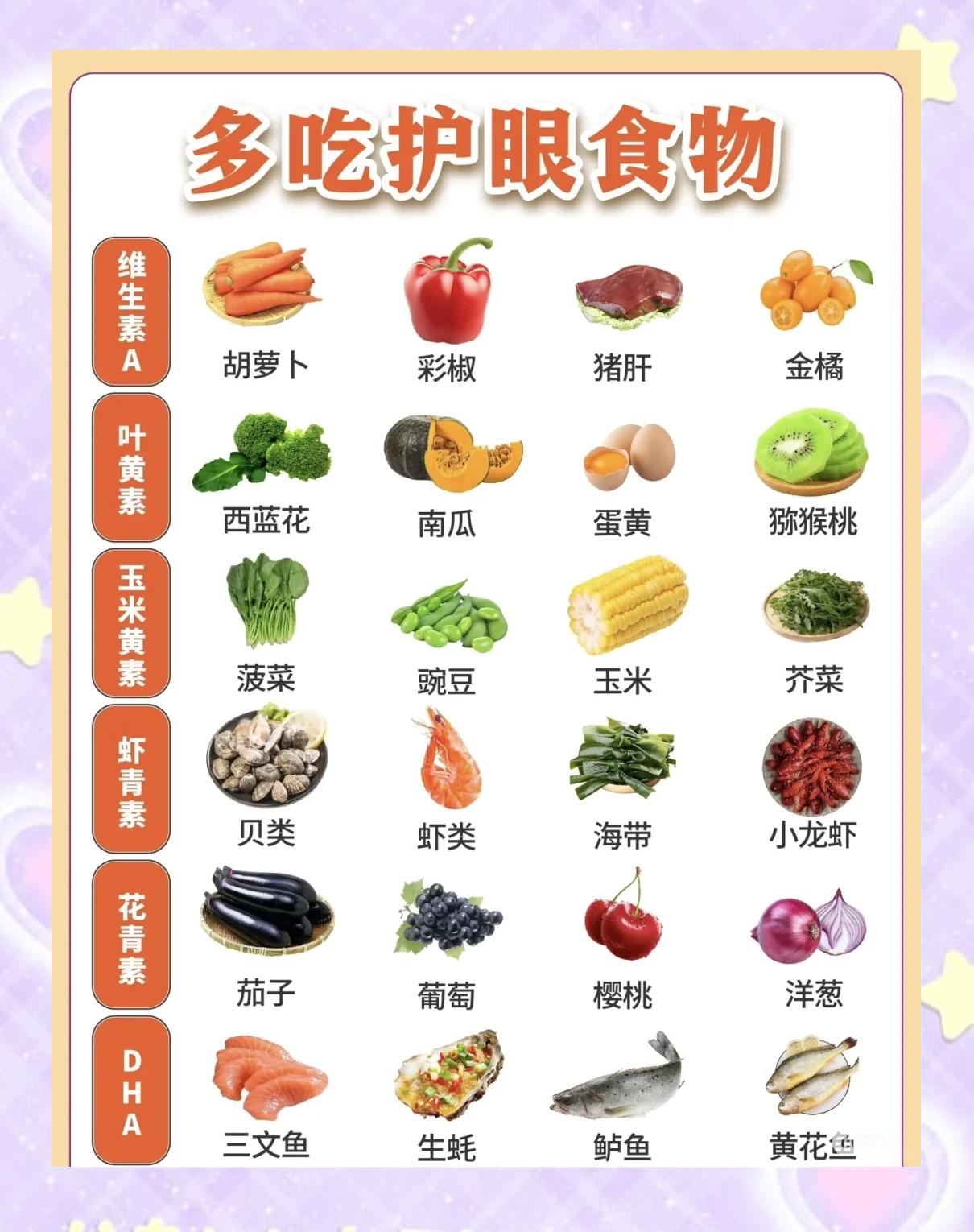 吃什么可以明目