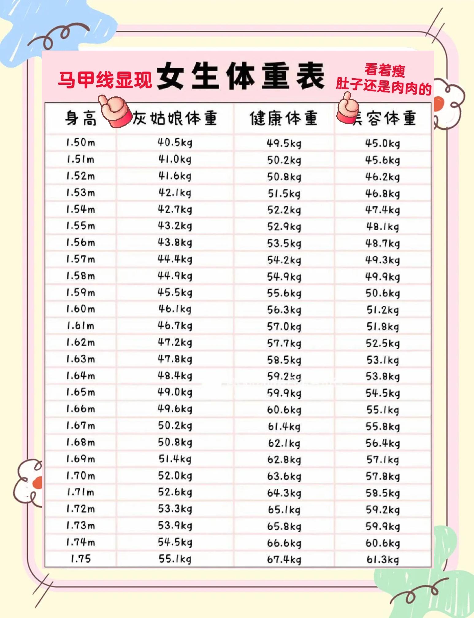 标准体重怎么算标准体重怎么算