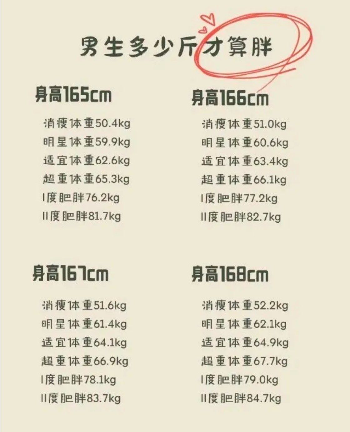 标准体重怎么算标准体重怎么算