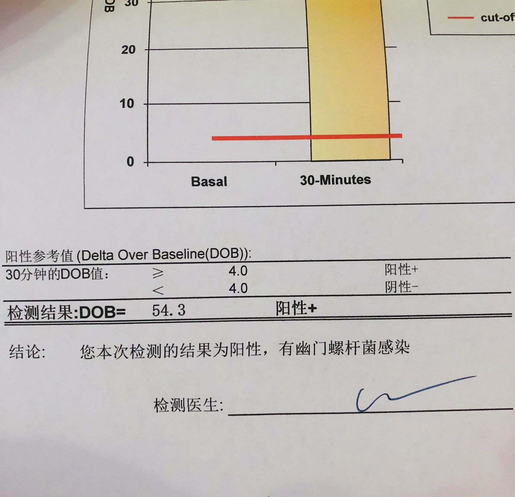幽门杆菌检查指标5000多严重吗?