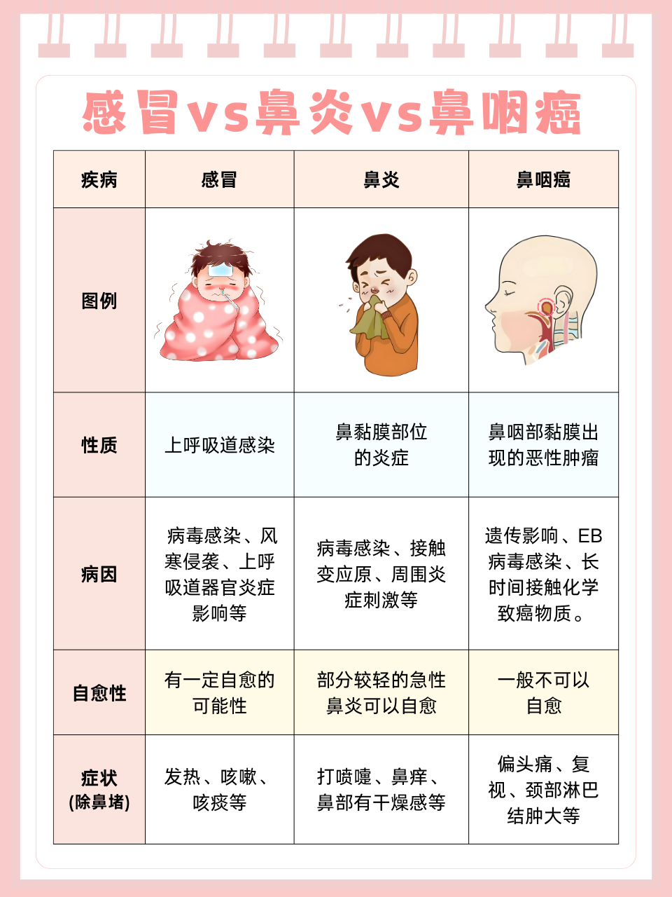 鼻子闻不到味道是怎么回事