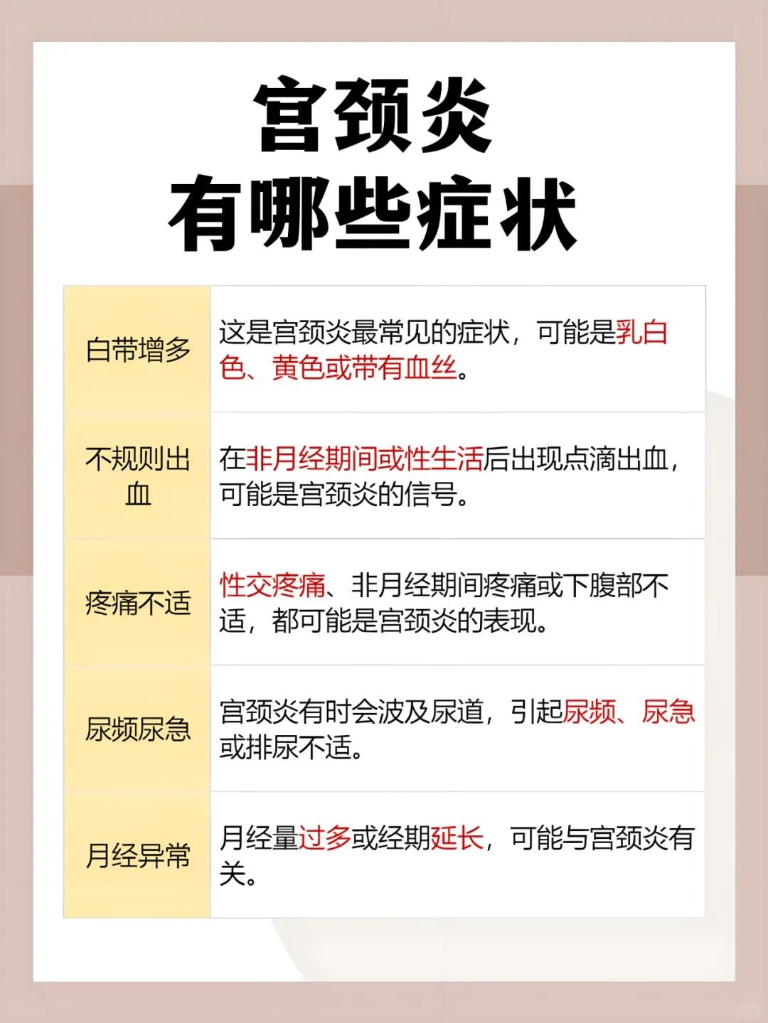 子宫内膜炎会有什么症状?
