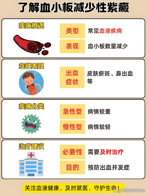 原发性血小板减少怎么回事?