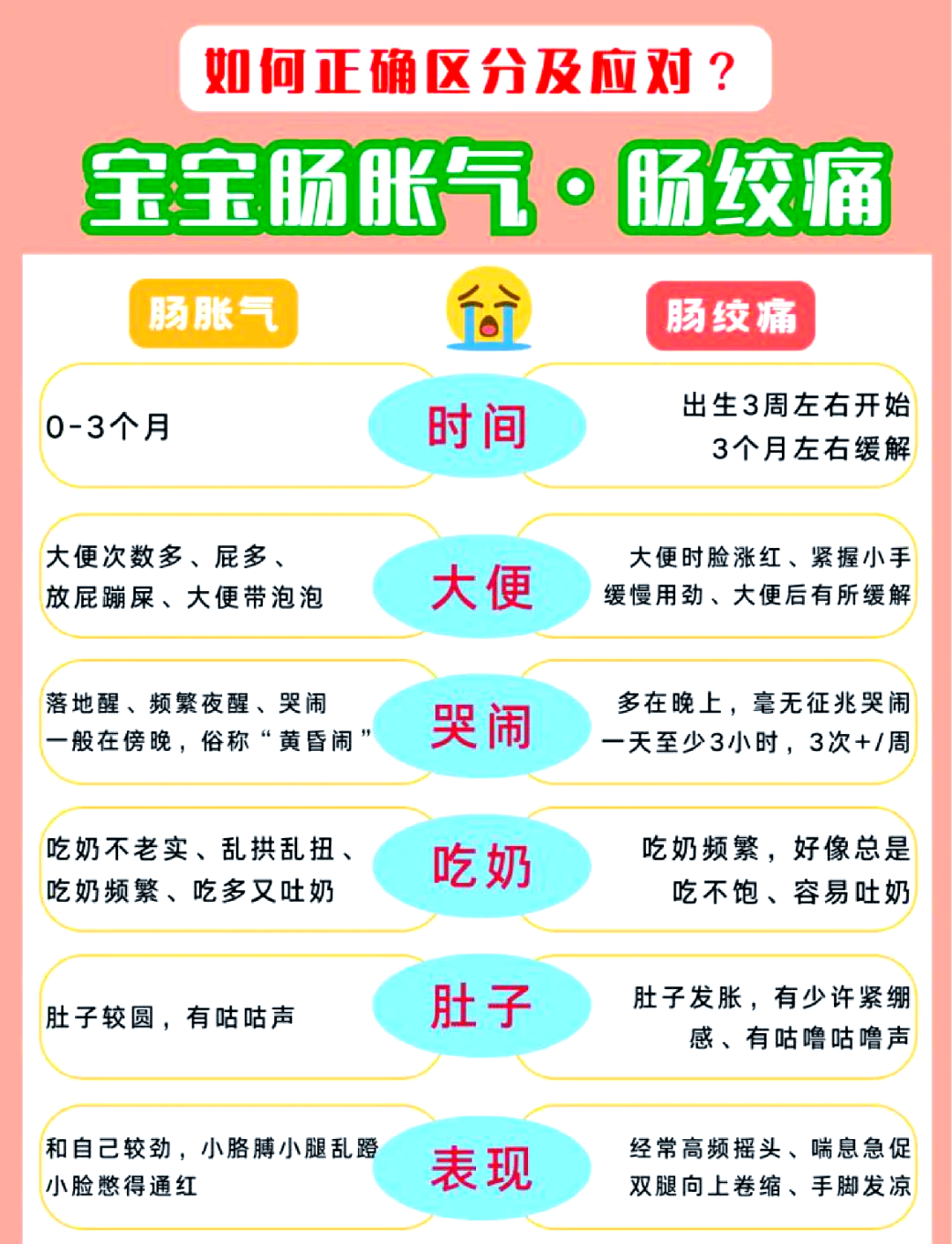 小孩肚子痛怎么办