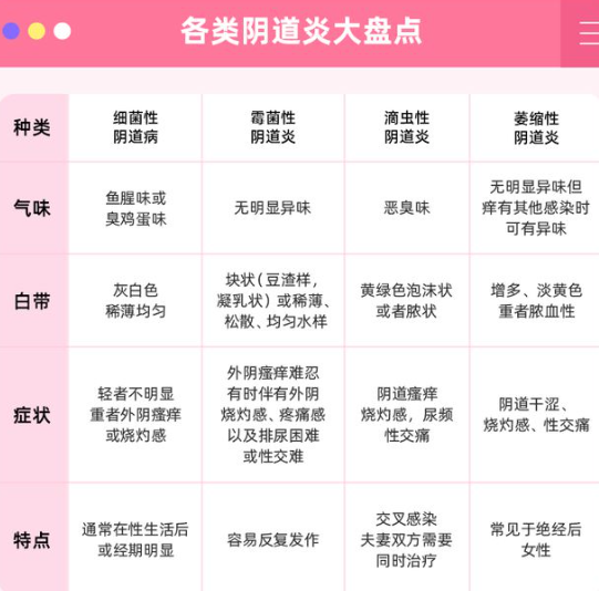 白带发黄有异味怎么治