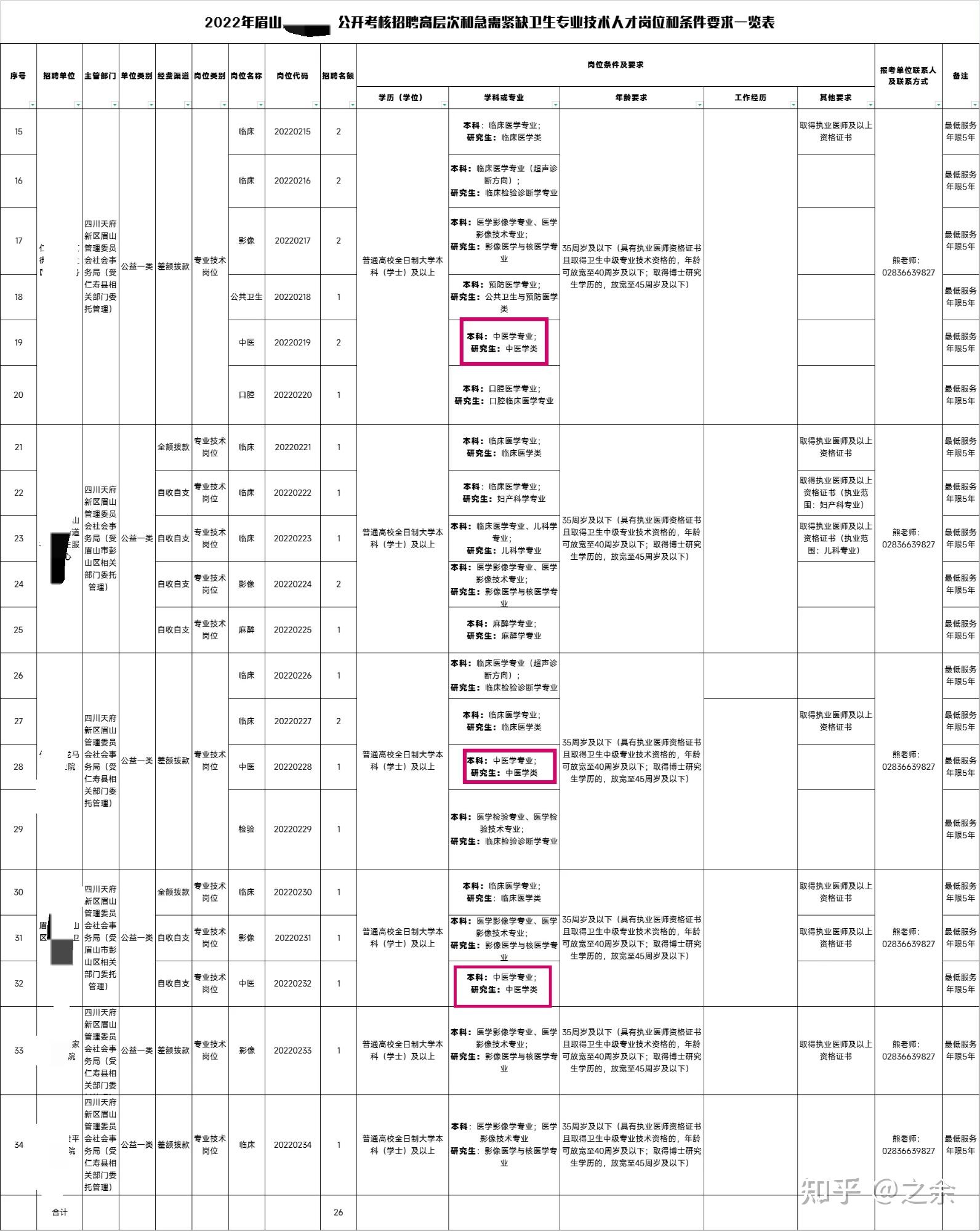 您认为,以后,中西医临床的就业前景会不会