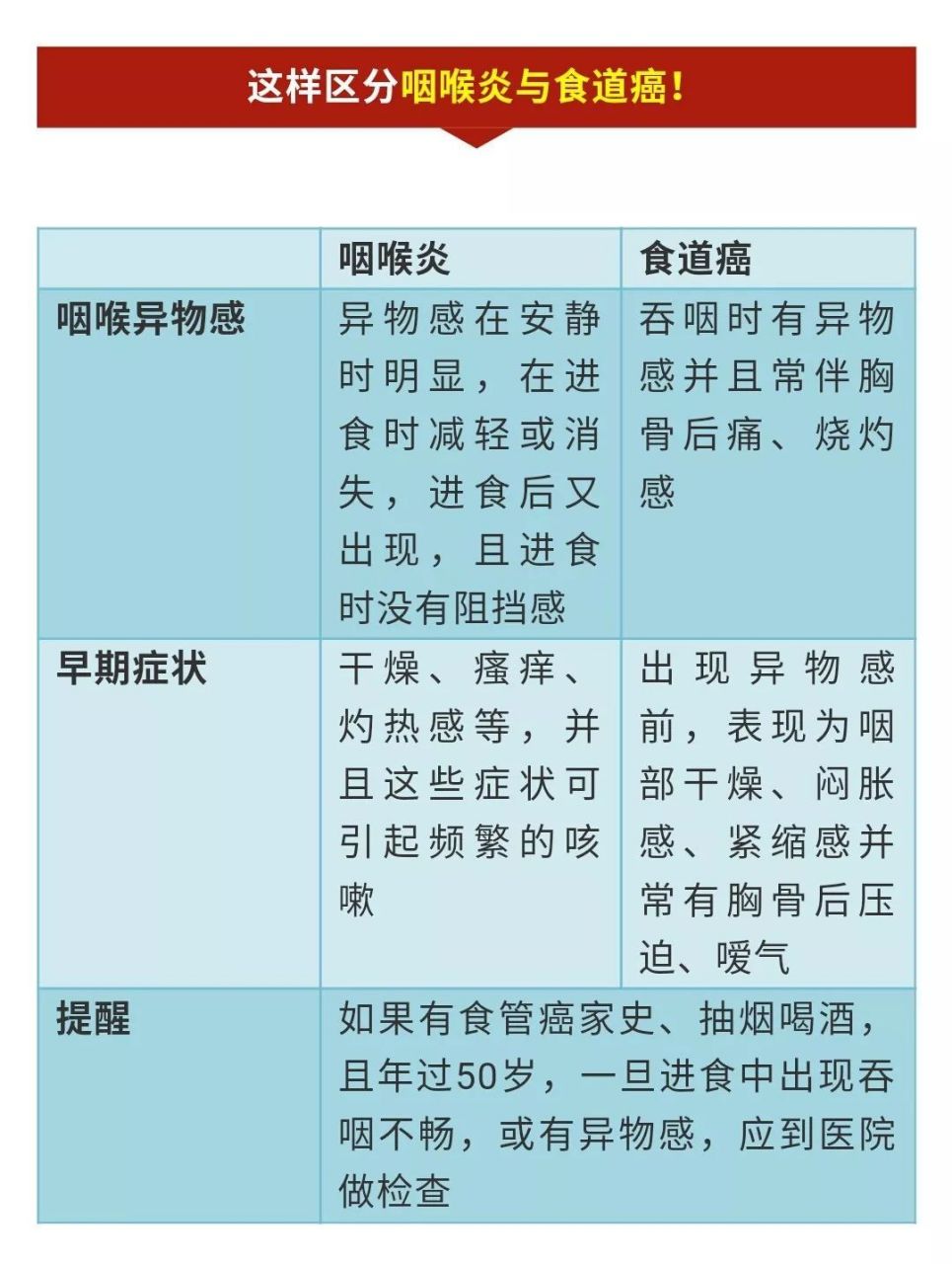 喉咙总感觉有东西堵着怎么回事