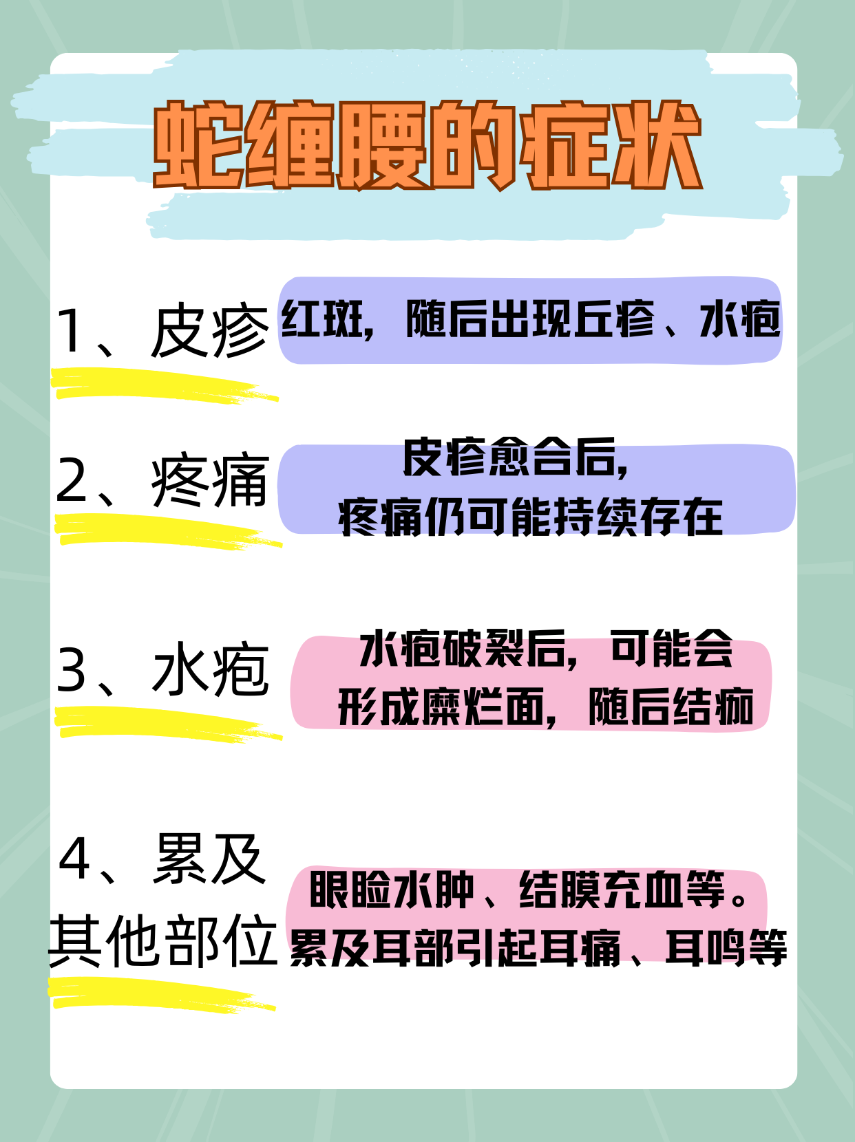 带状疱疹是怎么引起的