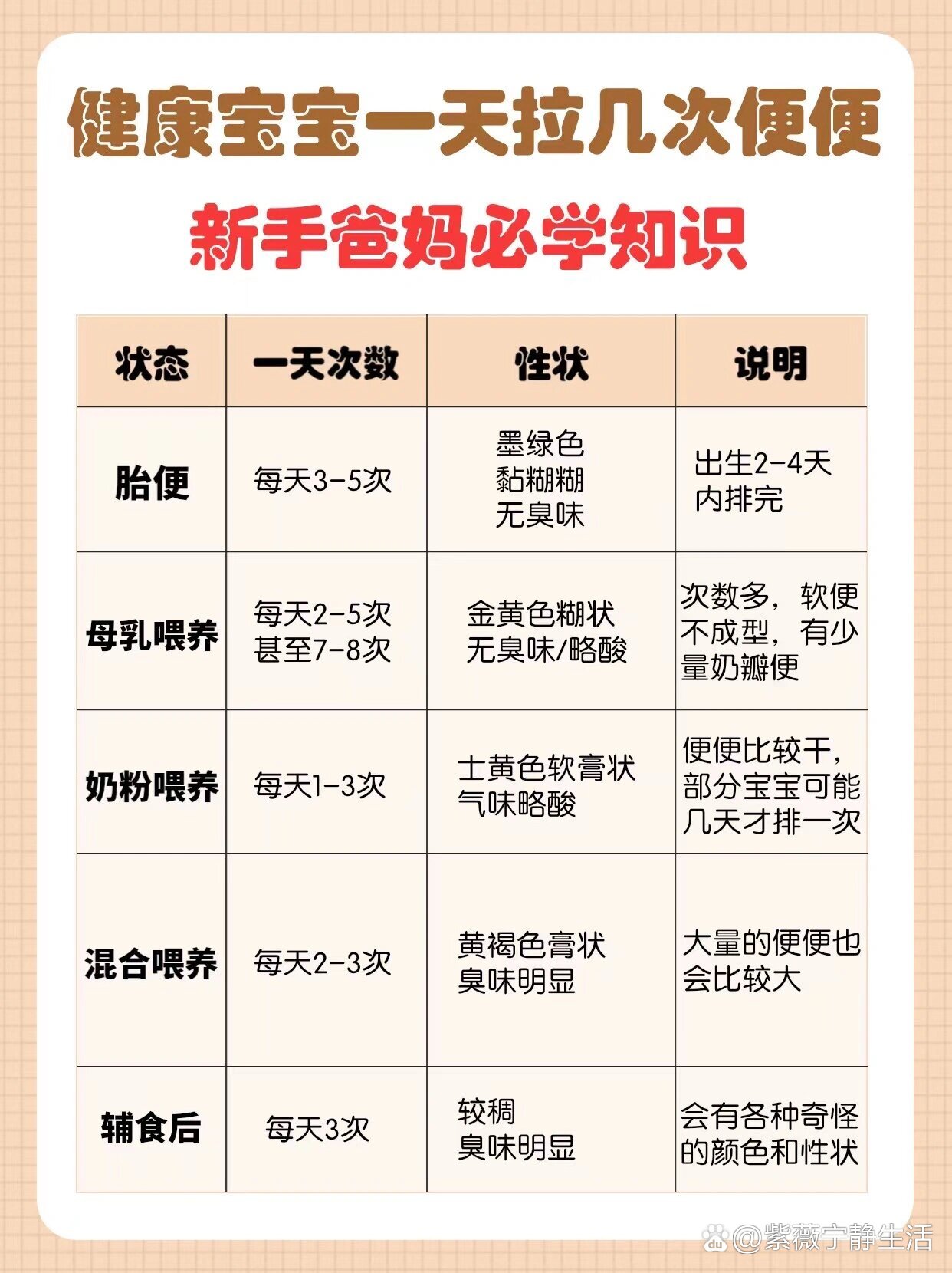 新生儿一天大便几次正常?