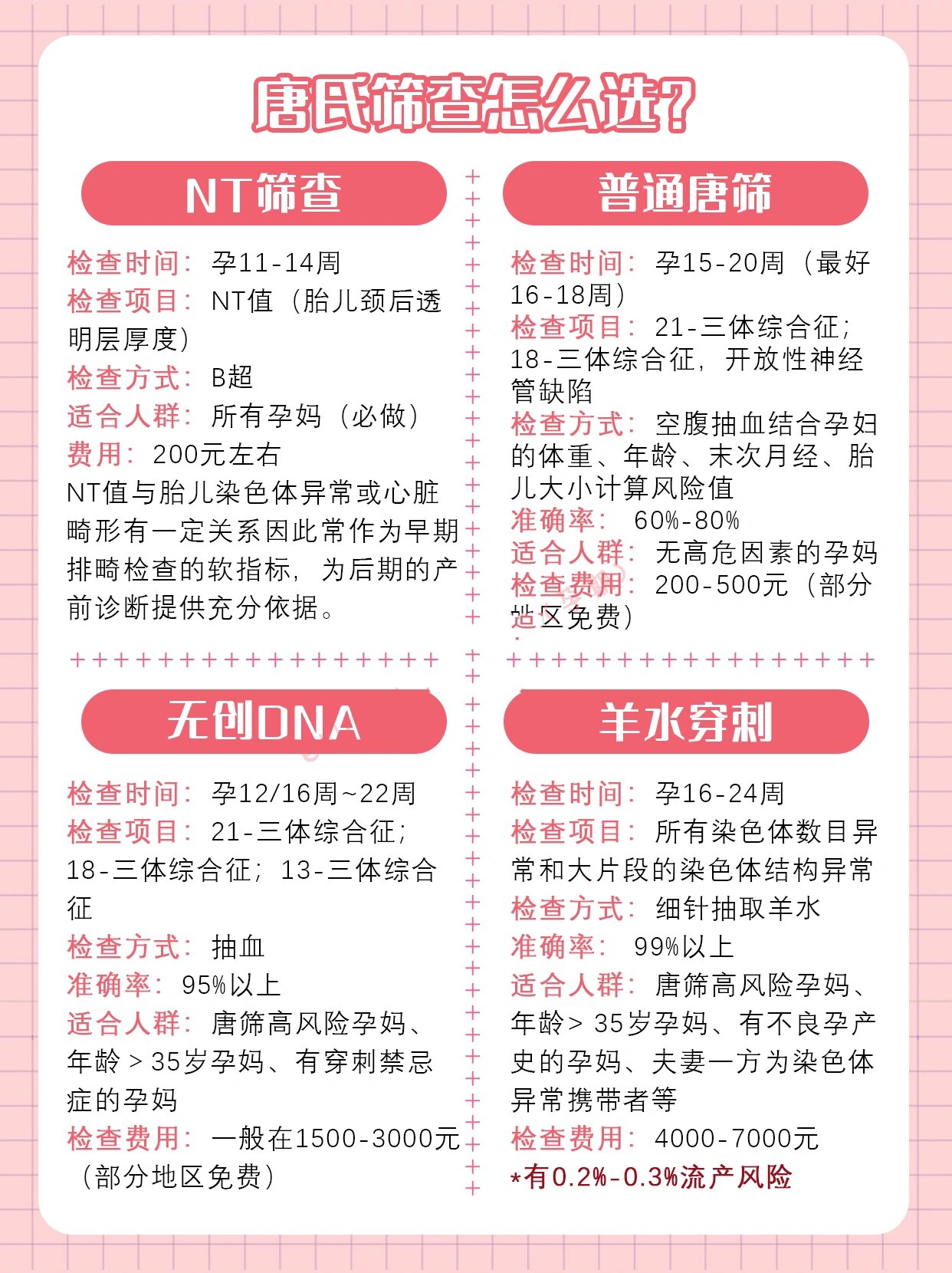 无创产前筛查是什么