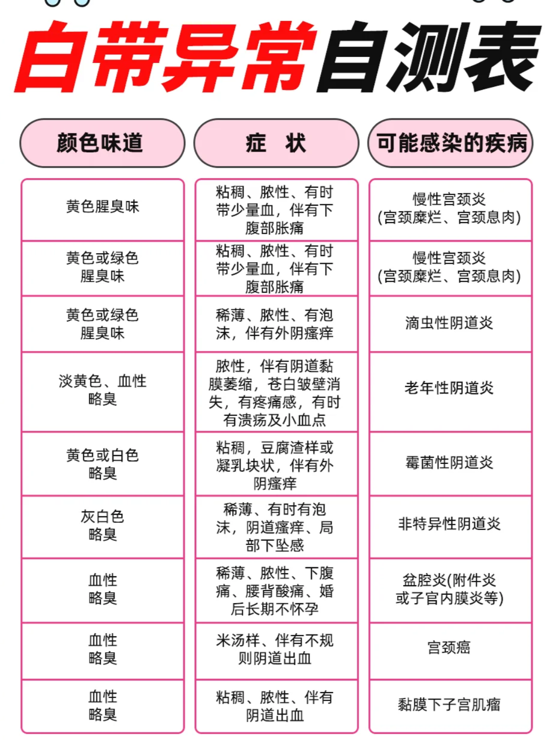 白带有少量血丝怎么办