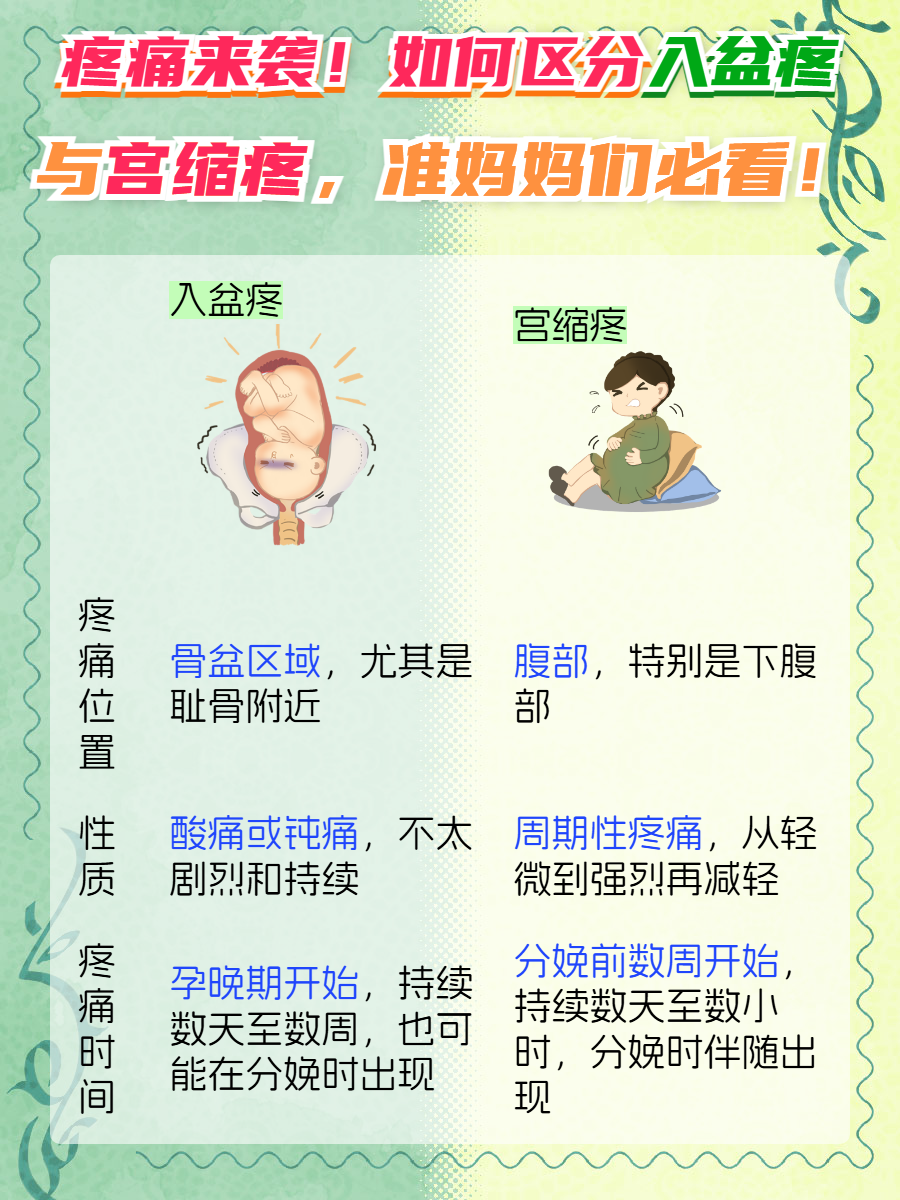 怀孕宫缩有什么症状
