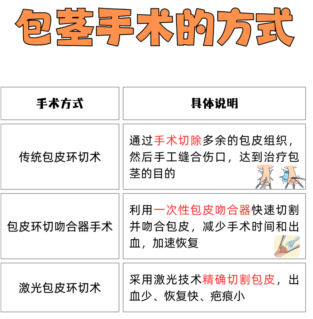 不割包皮有什么影响