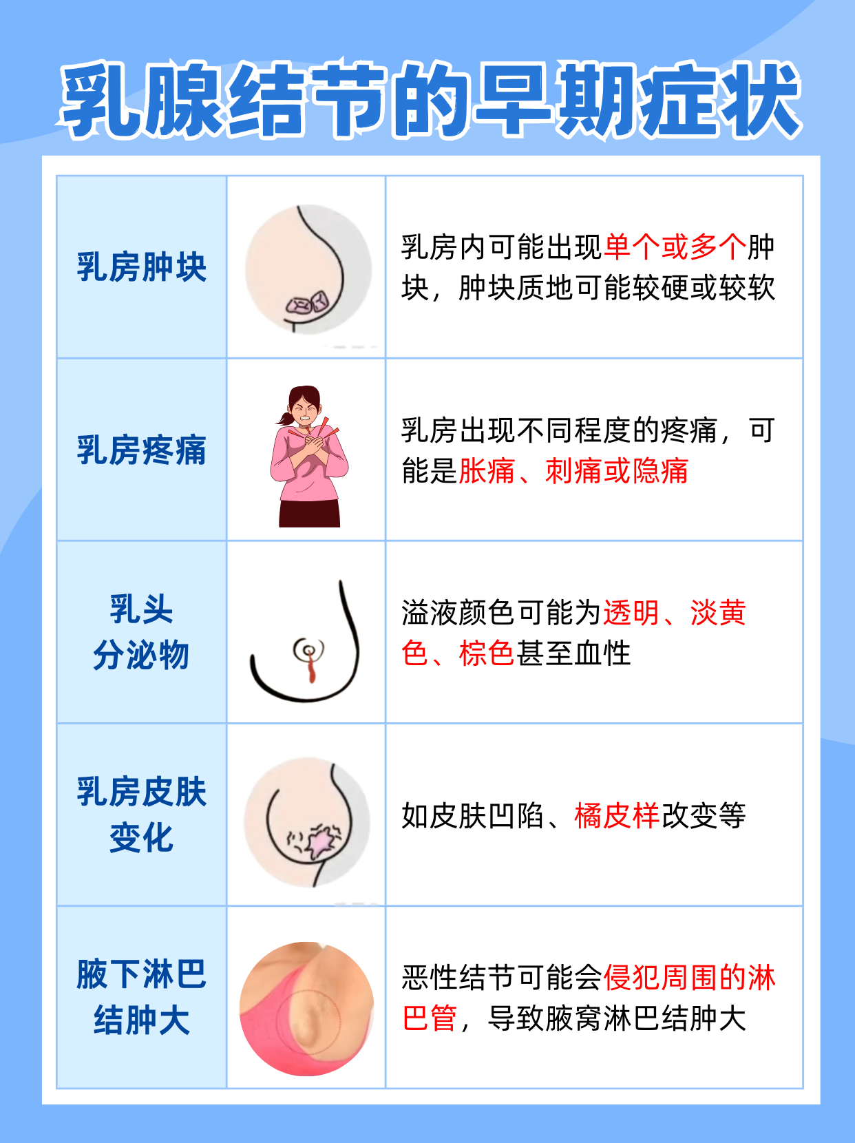 乳房有结节怎么办