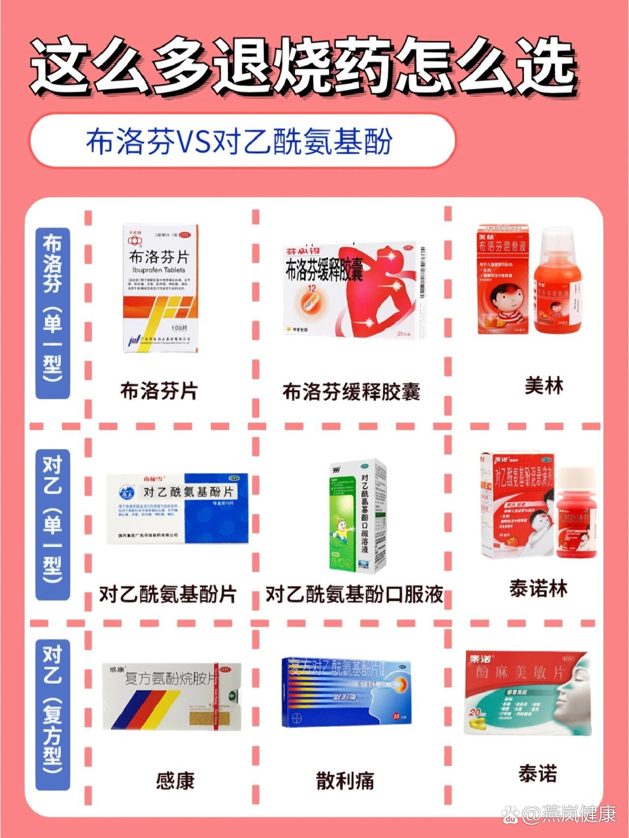 吃了退烧药多久可以正常喂奶