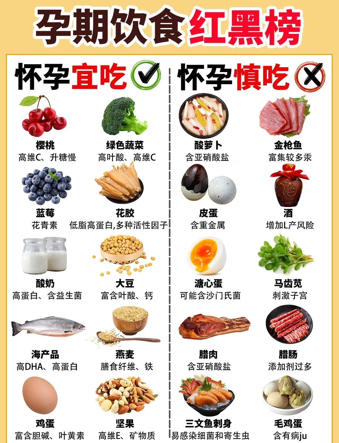 孕妇缺锌吃什么???