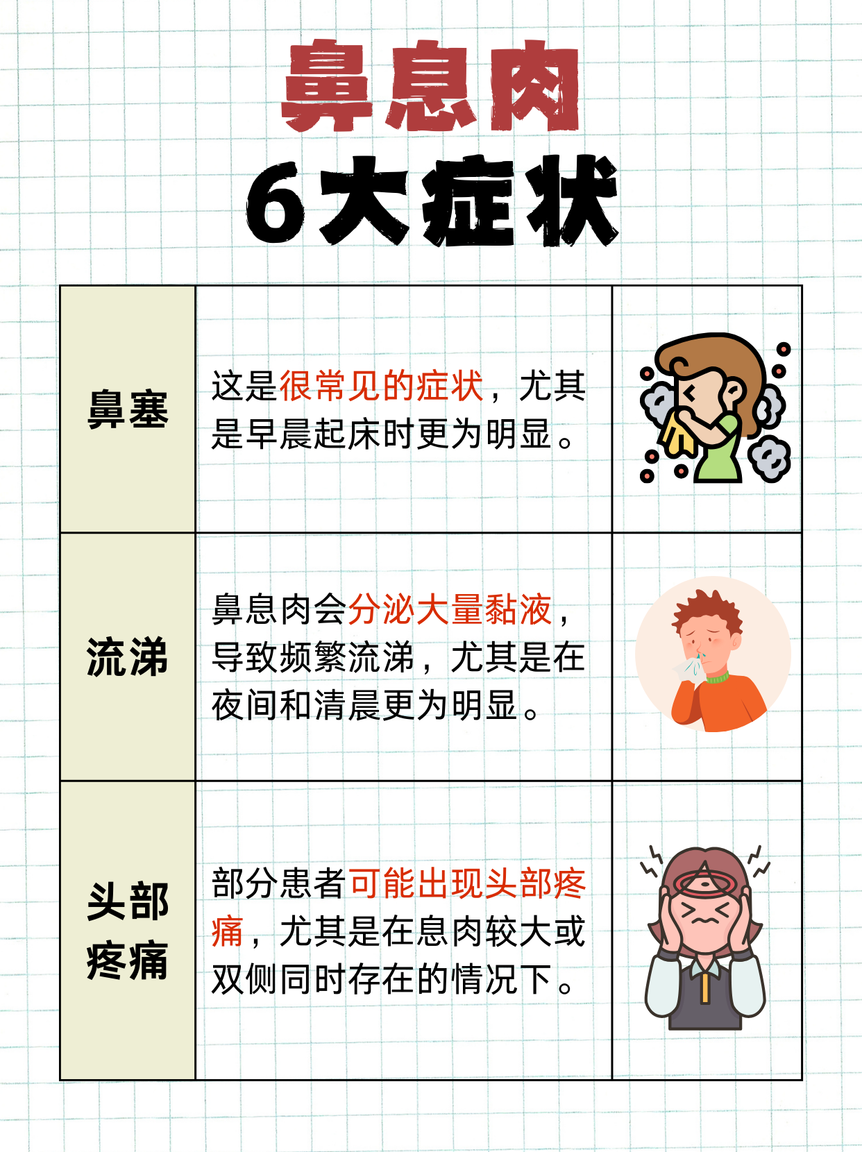 鼻息肉一般多久复发,能治好吗?