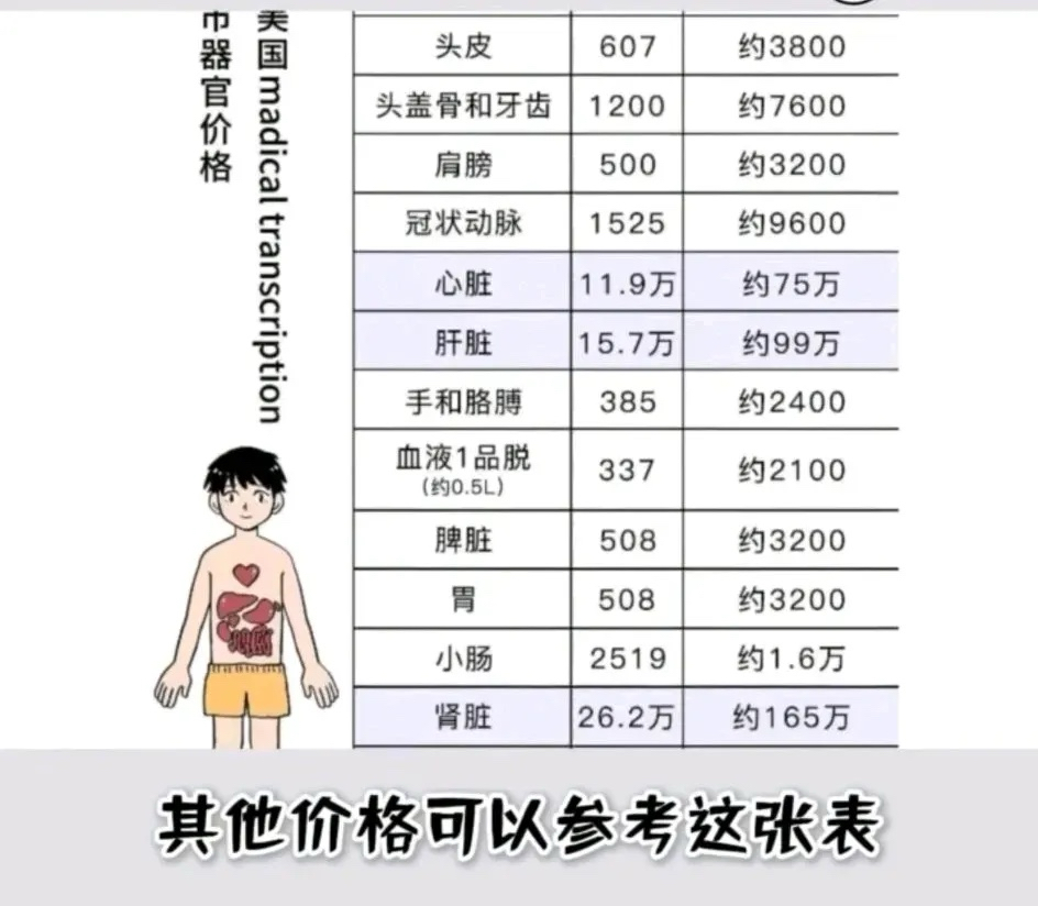 治疗败血症需要多少花费