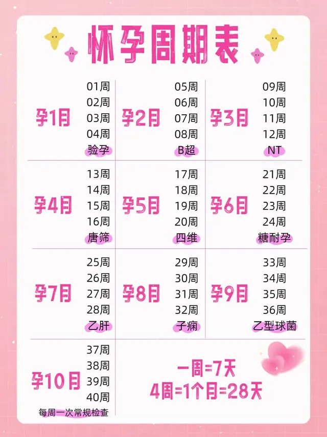 一个月正常有几个星期?