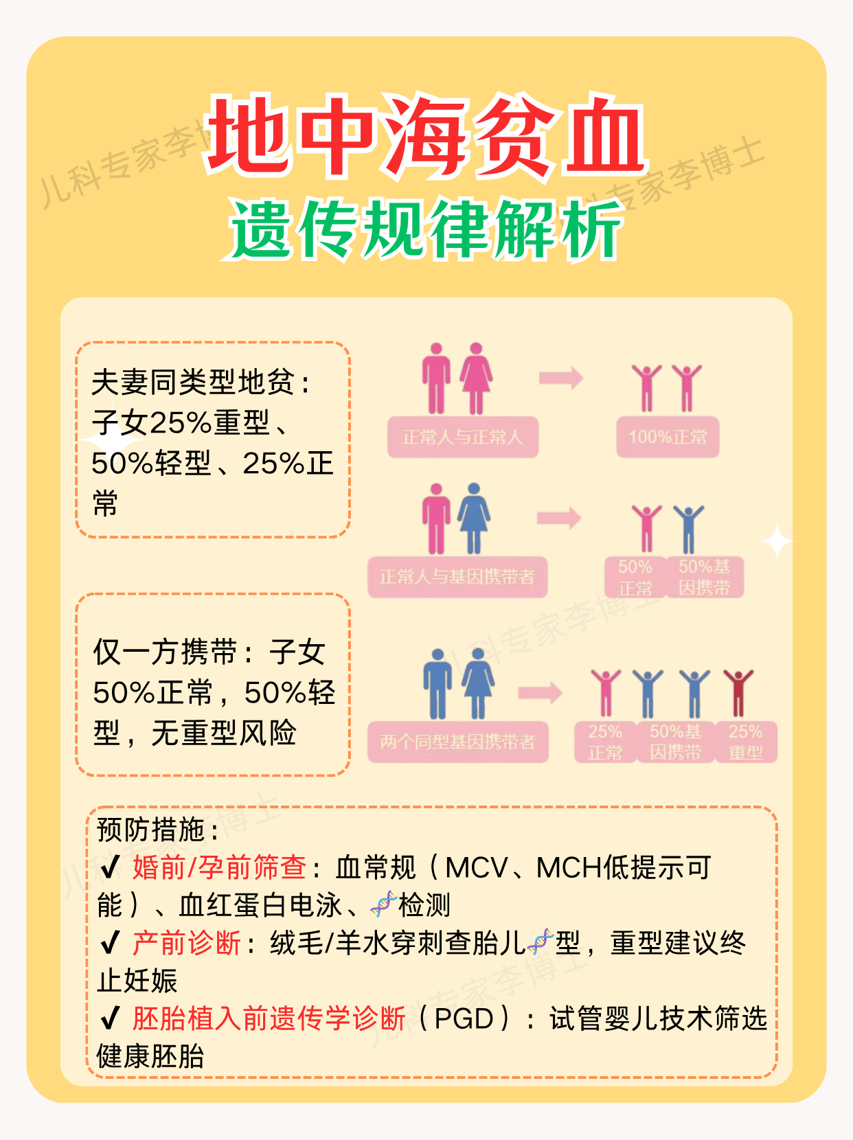 地中海贫血严重吗?