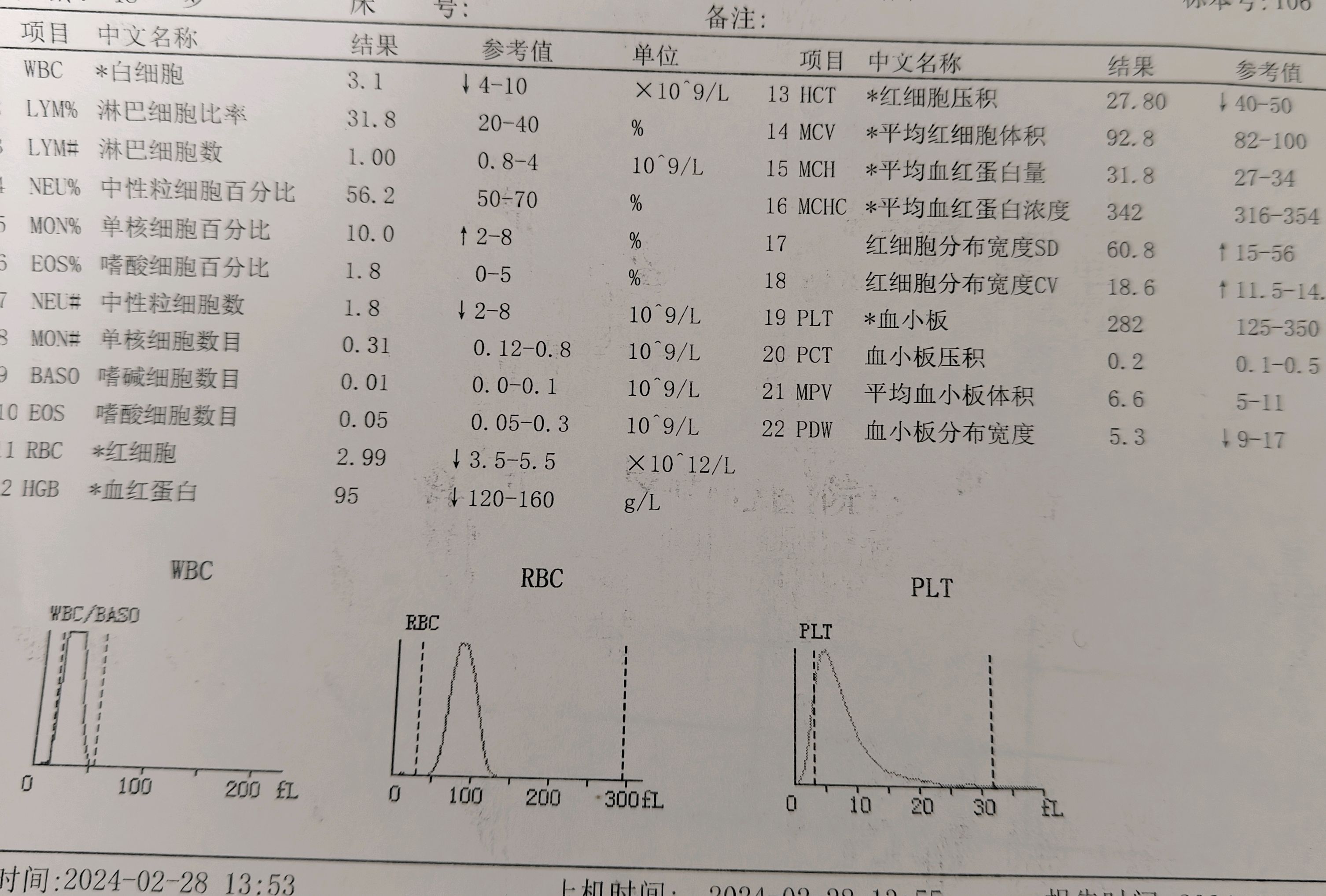 地中海贫血严重吗?