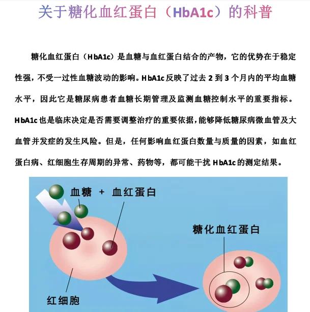 糖化血红蛋白是什么意思