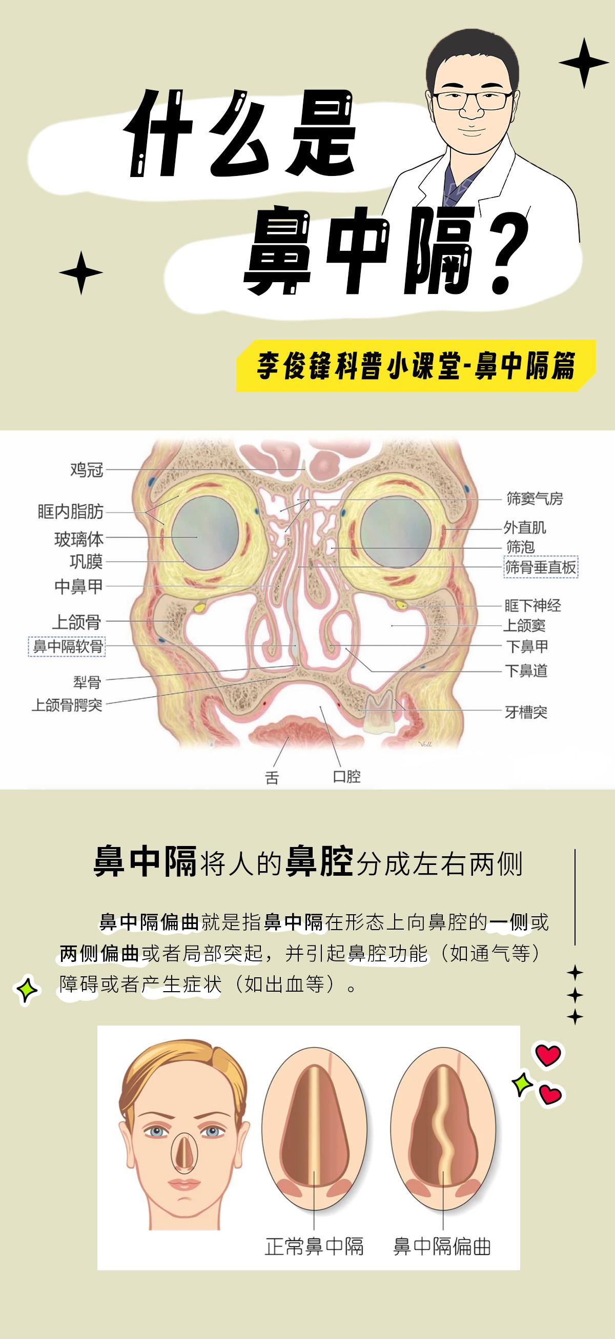 鼻中隔穿孔是怎么回事