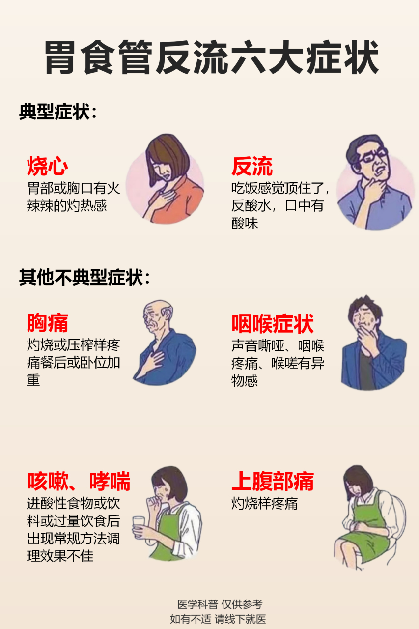 胃食道反流的初期症状有哪些